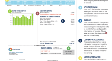 Example Gwinnett County Water Bill